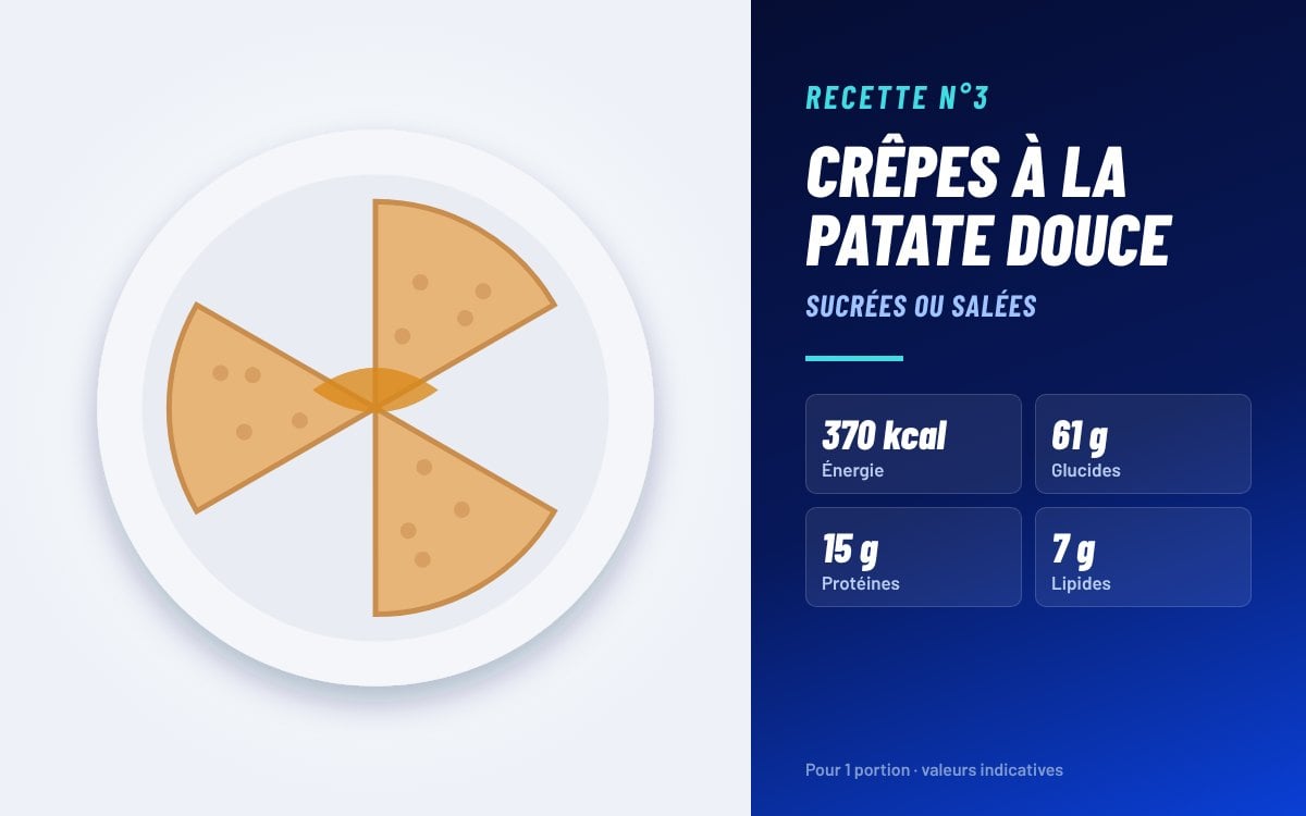 Farine de patate douce : comment l’utiliser + 8 recettes pour sportifs