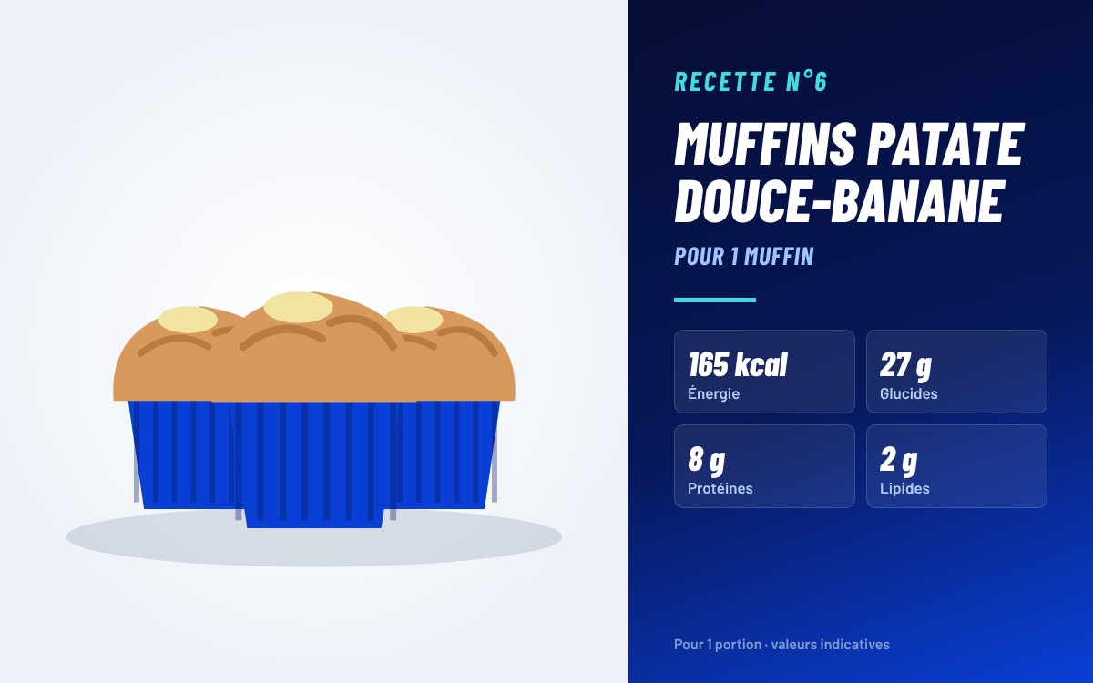 Farine de patate douce : comment l’utiliser + 8 recettes pour sportifs