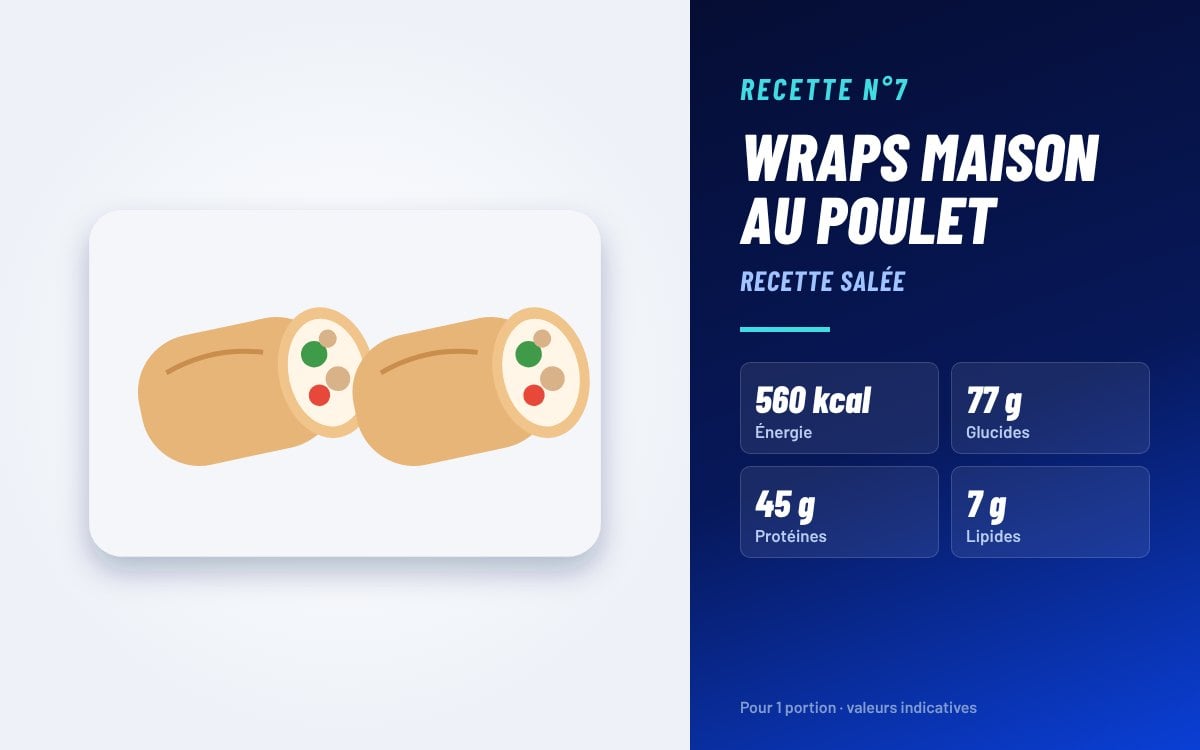 Farine de patate douce : comment l’utiliser + 8 recettes pour sportifs